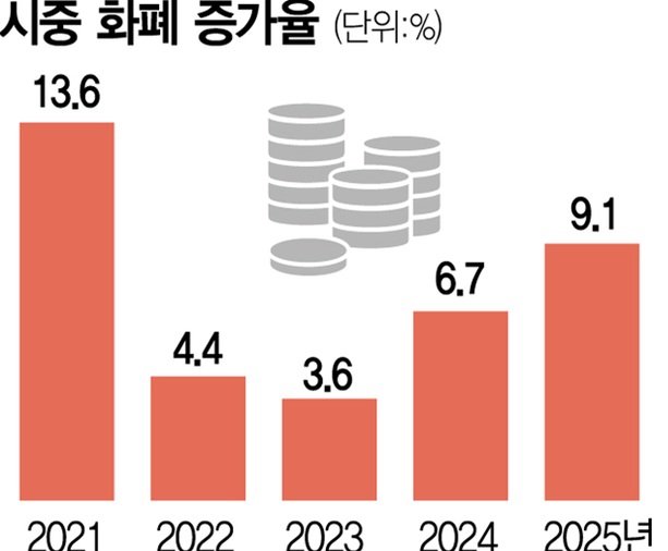 화폐 그래프 관련 사진