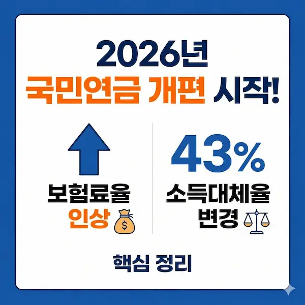 2026년 국민연금 개편 시작! 보험료율 인상과 소득대체율 43% 변경 핵심 정리