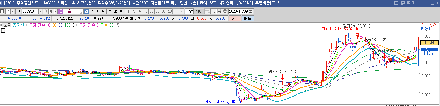 노을