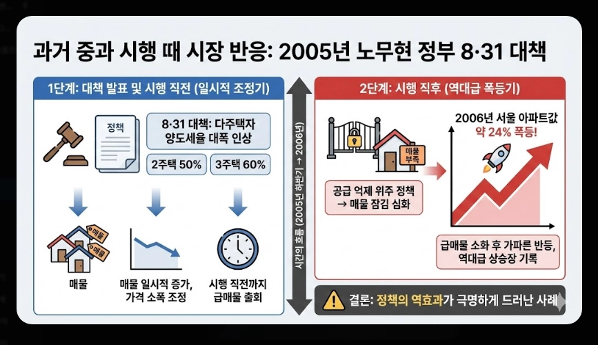 양도세 중과 폐지 총정리 [2026년 5월 기점] 달라지는 세율 및 세금 폭탄 대응 방법