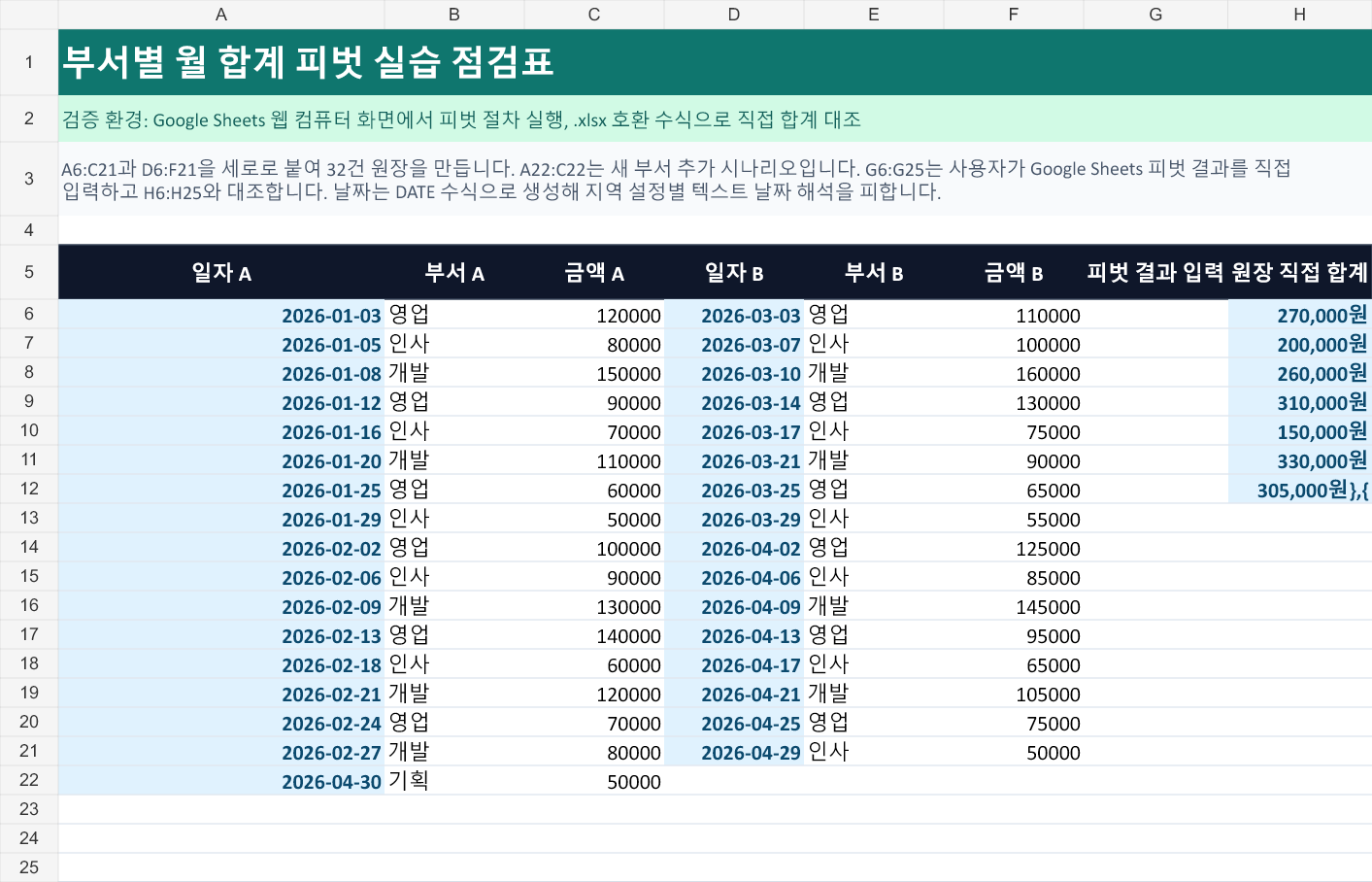 실습 점검표: A&middot;D열의 날짜 수식, B&middot;E열의 부서, C&middot;F열의 금액, 비어 있는 G6:G25 피벗 결과 입력칸과 H6:H25 원장 직접 합계를 보여주는 시트