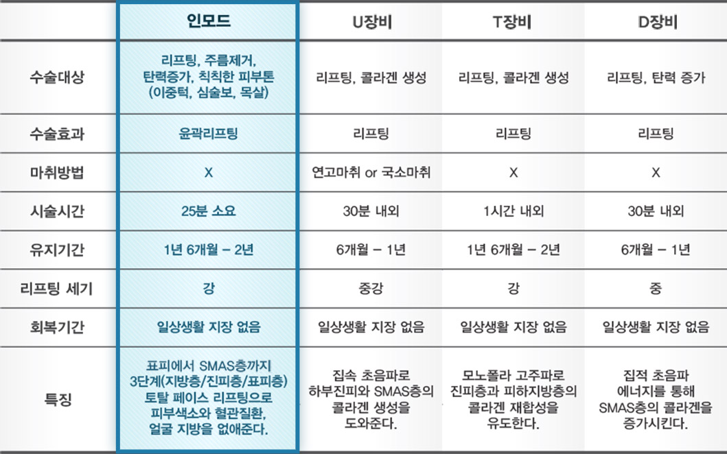 부산인모드