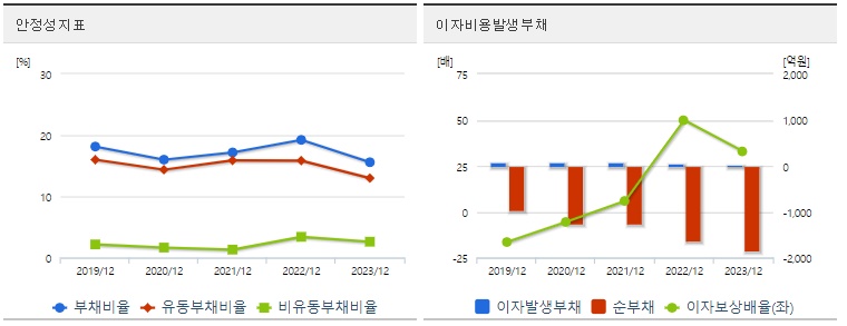 삼성공조 주가 안정성