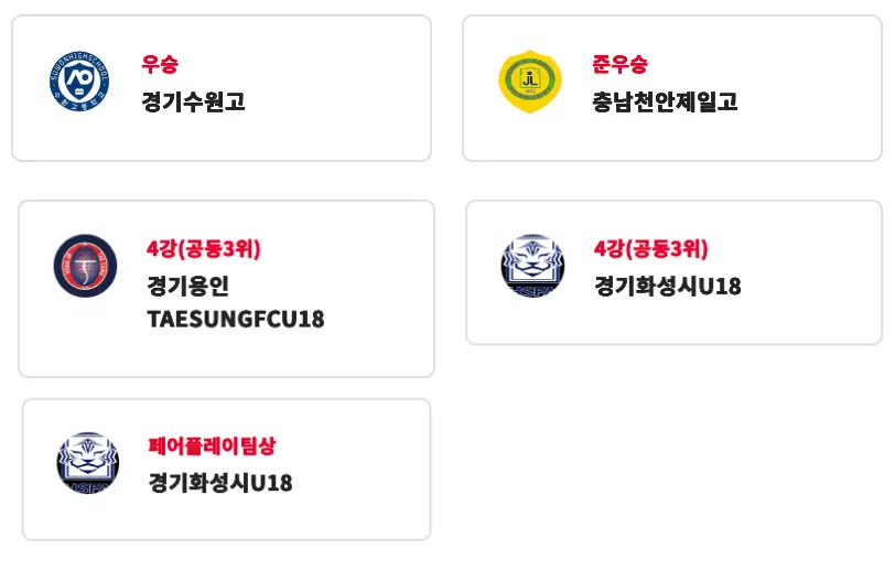 2025 추계 전국 고등 축구대회 경기 결과, 최종 순위, 개인상