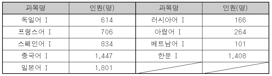 2026학년도 대학수학능력시험 9월 모의평가