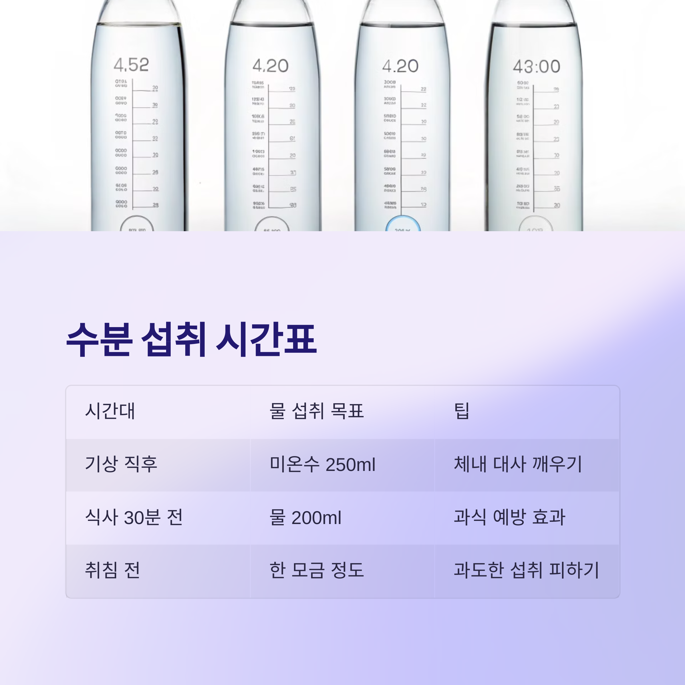 수분 섭취의 중요성과 실천법