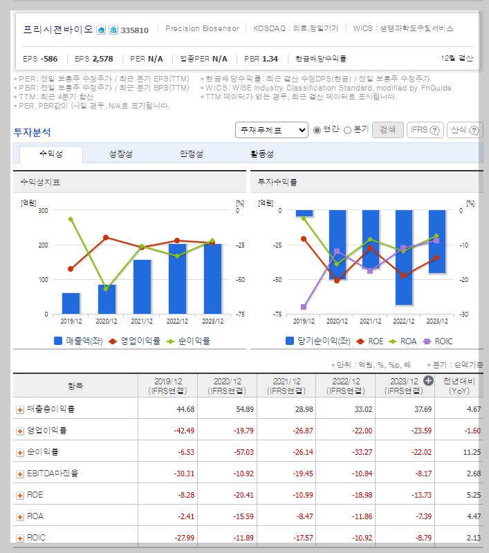 재무 지표