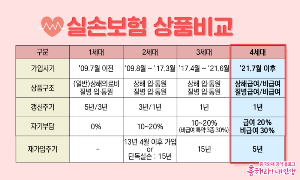 실손 보험 상품비교