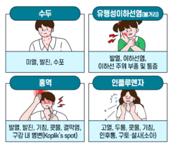 주요 증상