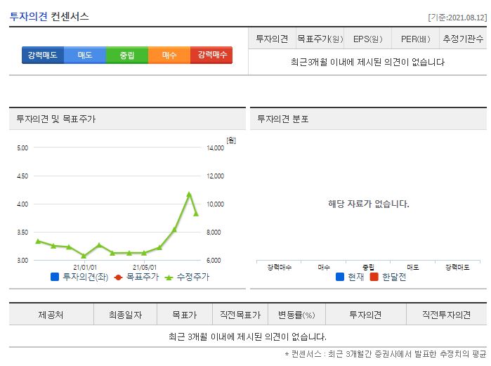 디에스케이 목표주가