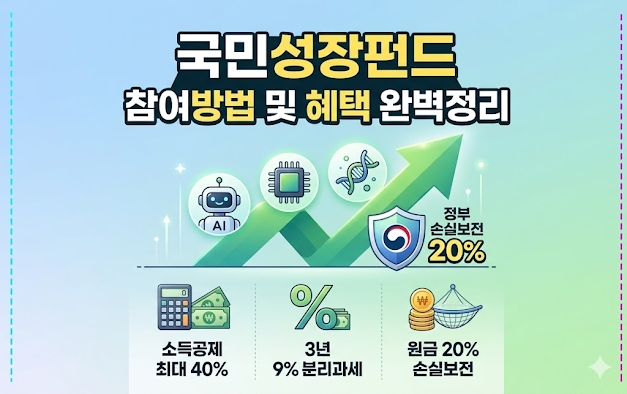 국민성장펀드