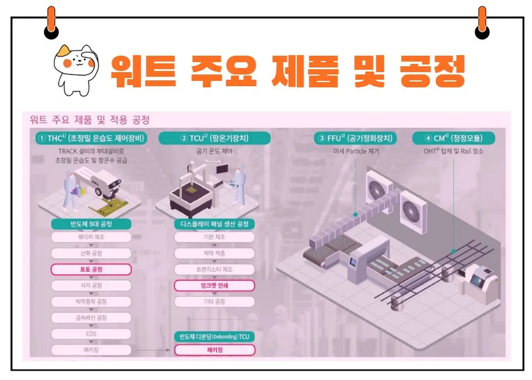 워트 주요 제품