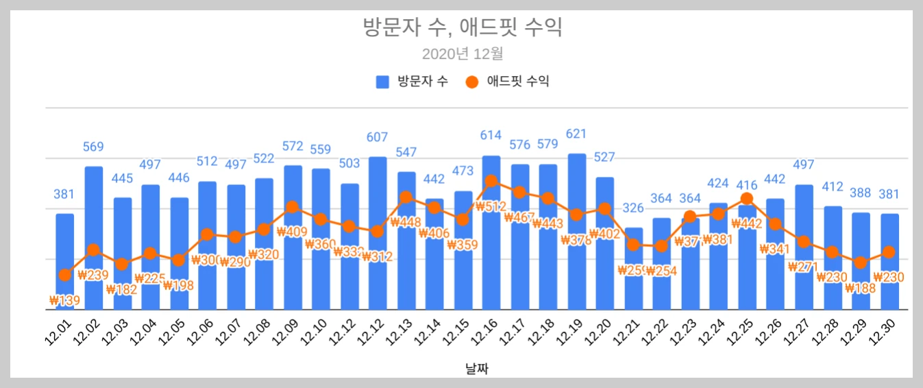 애드핏 수익1