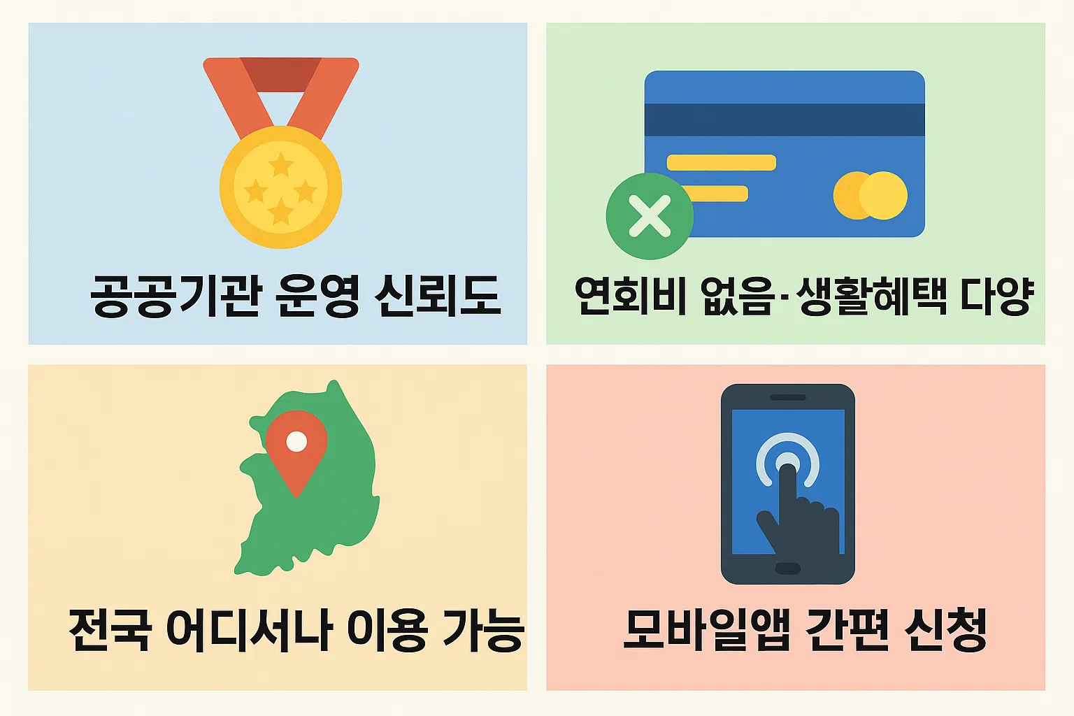 2025년 우체국 체크카드의 공공기관 운영 신뢰성과 연회비 없는 생활 혜택, 전국 이용 가능성과 모바일앱 신청 편의성을 시각적으로 정리한 카드형 인포그래픽