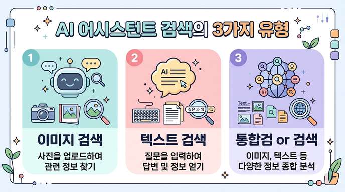 AI 어시스턴트 검색 3가지 유형