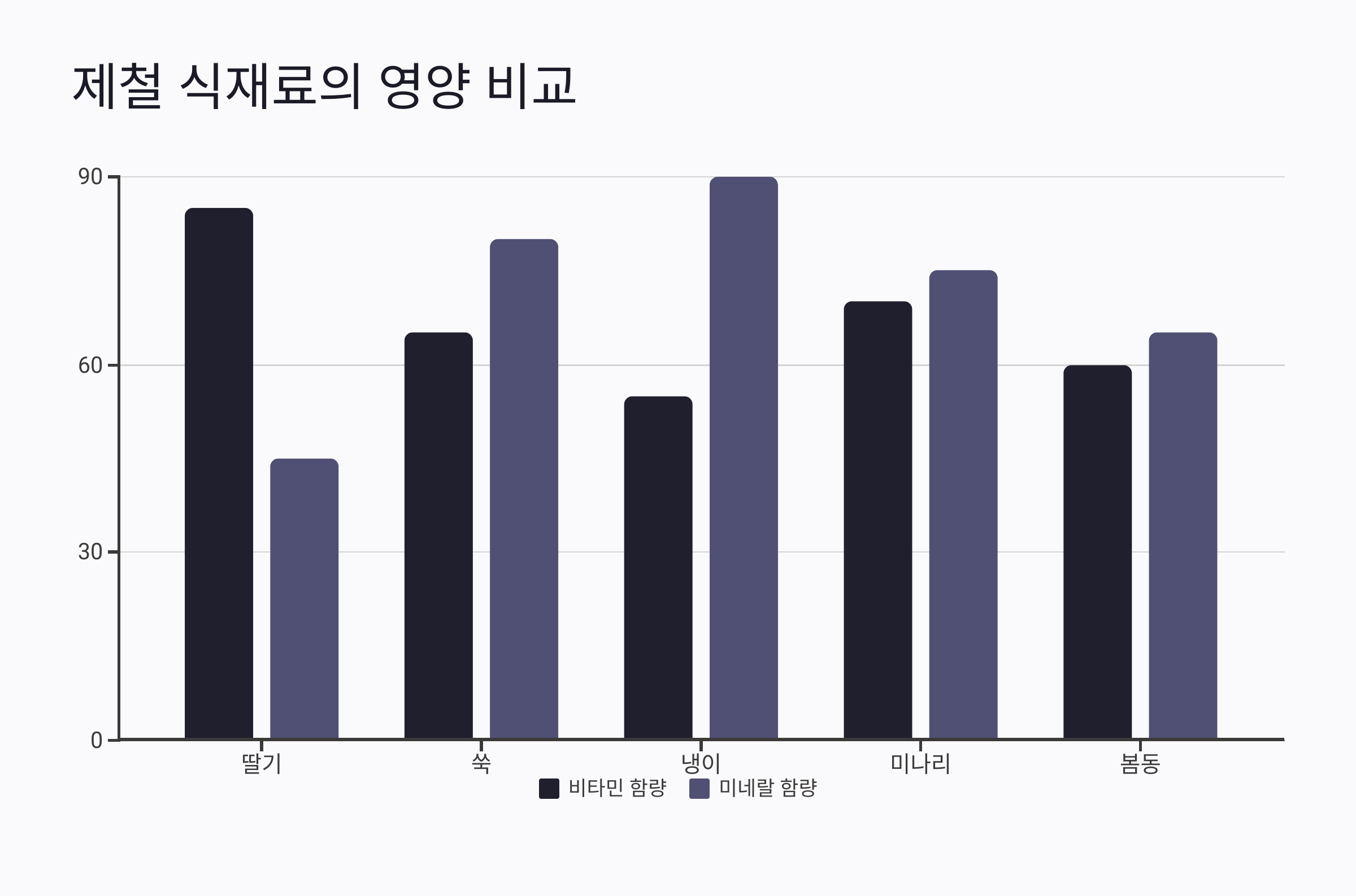 4월 제철음식
