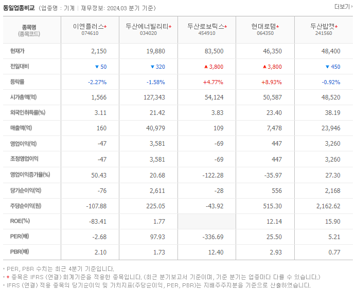 이엔플러스_동종업비교자료