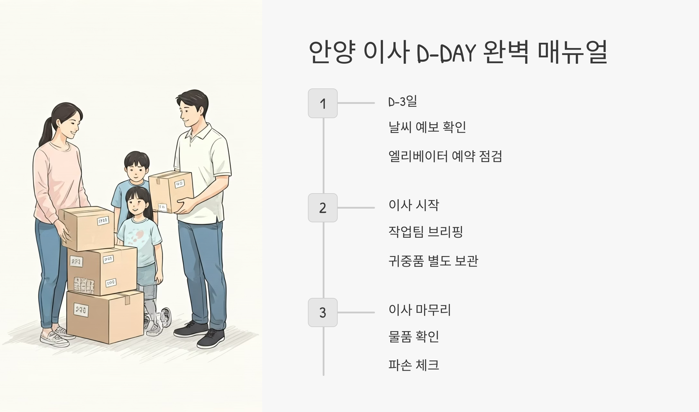 안양 이삿짐센터 이사 당일 매뉴얼