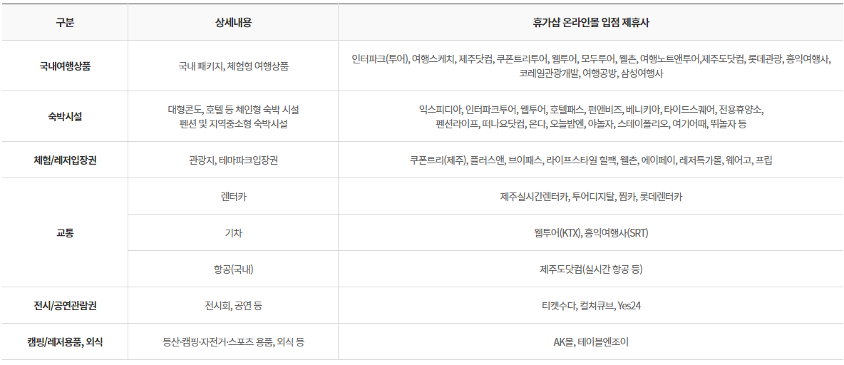 휴가샵 제휴몰