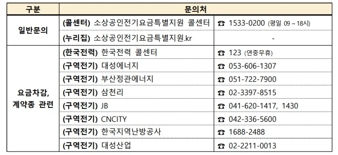소상공인 전기요금 특별지원 신청문의
