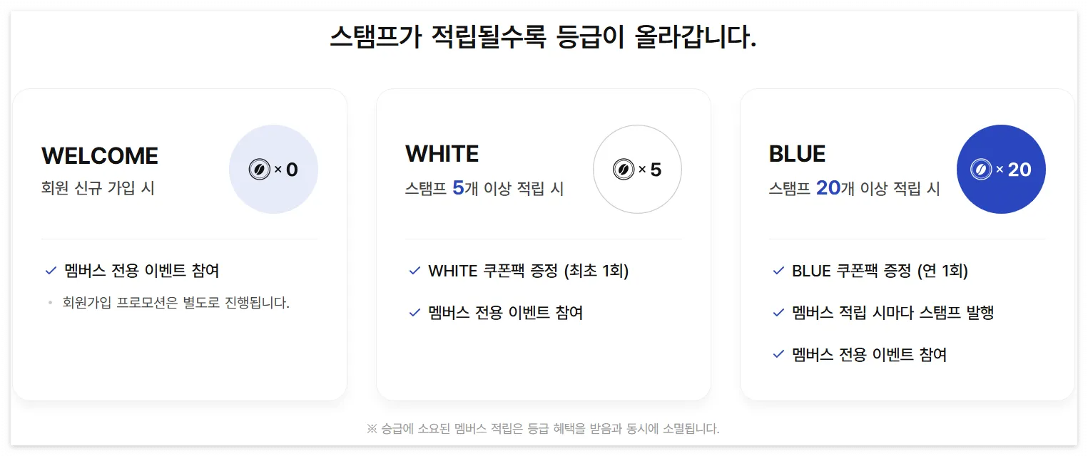 이디야 멤버스 혜택 비교