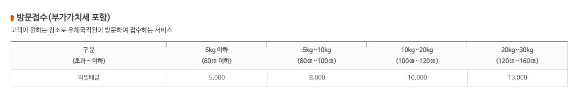 방문접수소포 가격