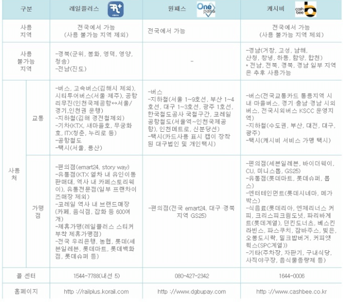 청소년증 혜택