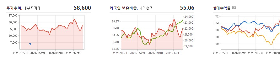 에스원 주가