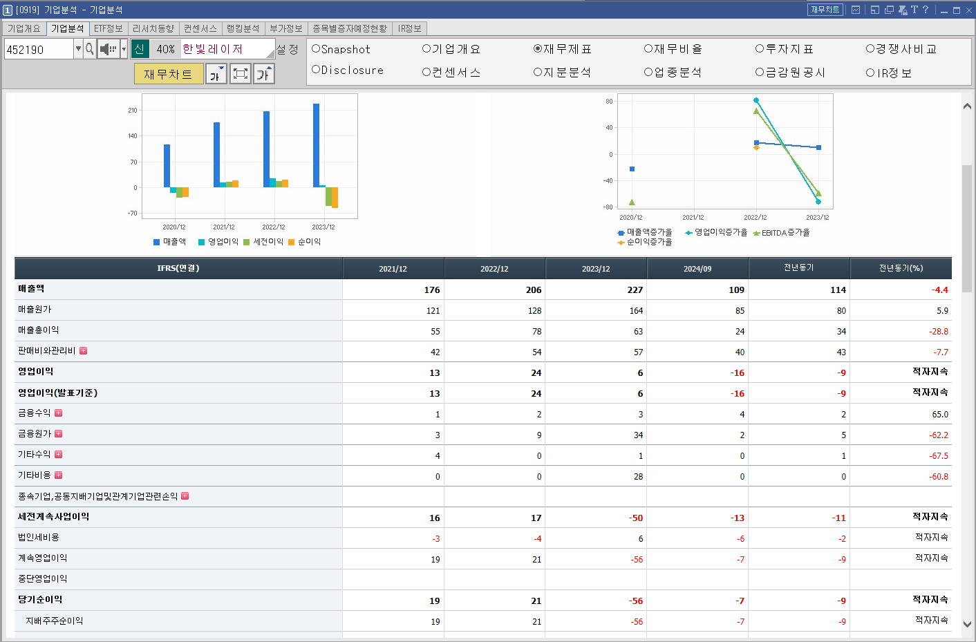 한빛레이저 주가 유리기판 관련주