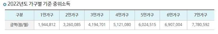 직업훈련생계비대출 직업훈련생계비대부 지원 신청방법&#44; 대출조건&#44; 대출대상&#44; 대출금리&#44; 대출자격&#44; 구비서류
