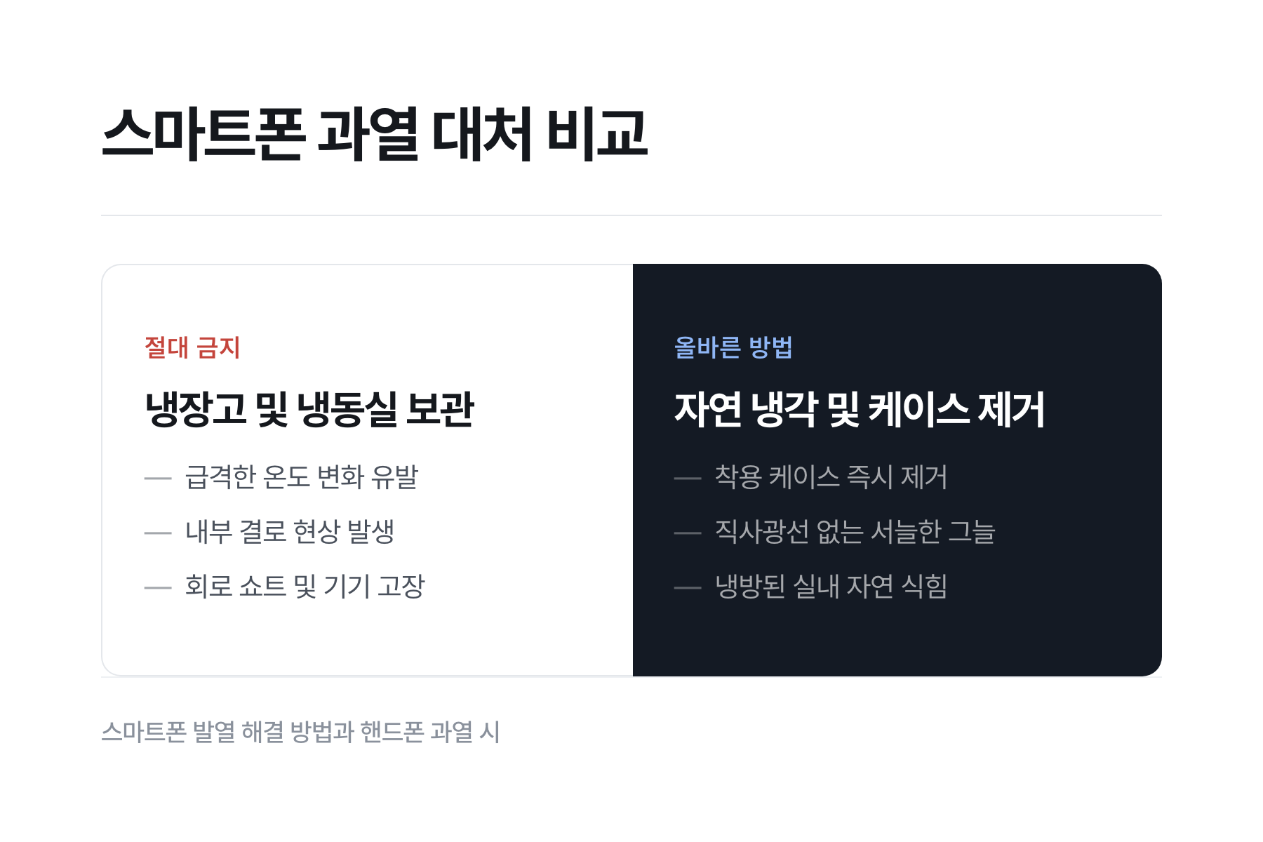 스마트폰 작동 적정 온도 및 환경별 온도 상승 수치