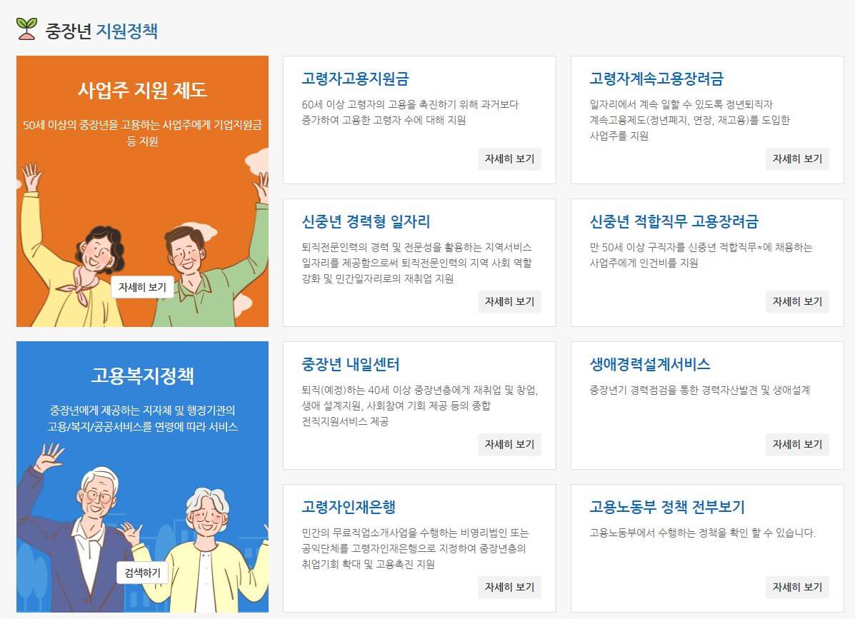 중장년 지원정책