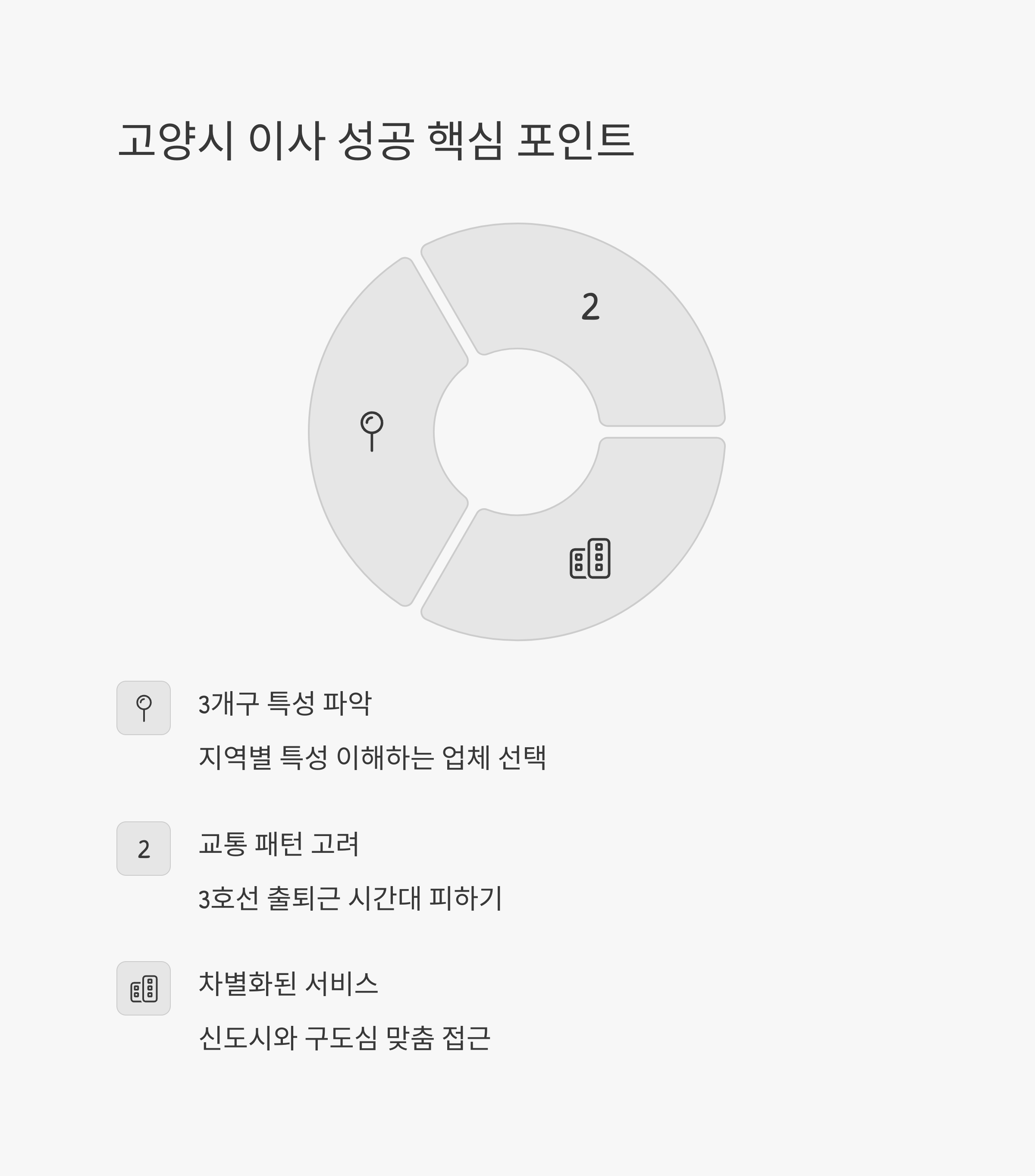 고양 이삿짐센터 이사 성공 전략