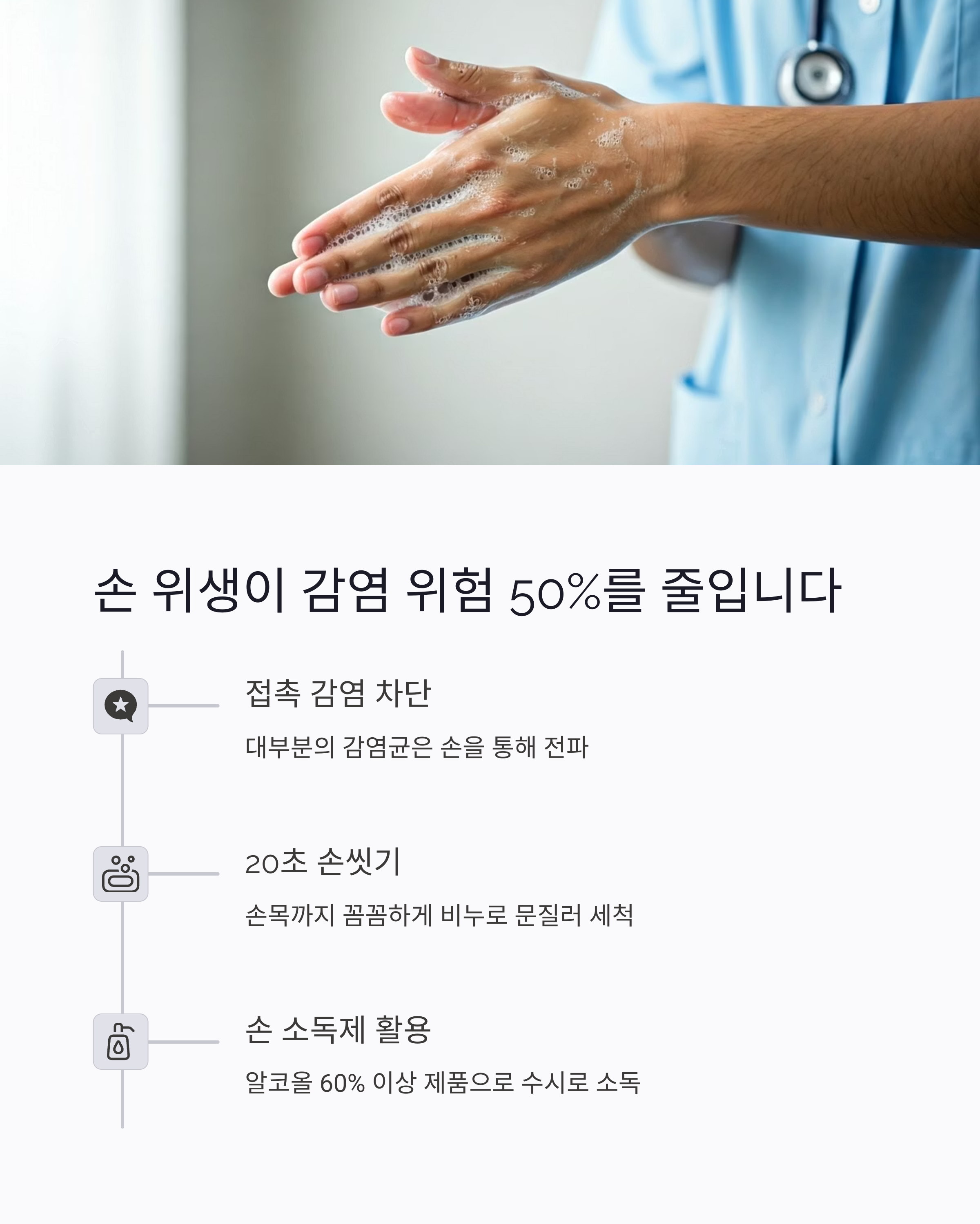 손 위생이 감염 위험을 50프로 줄입니다