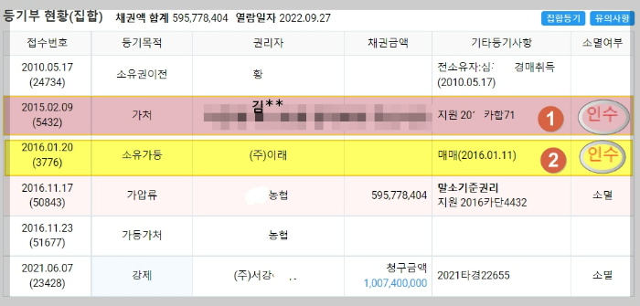 두인경매-등기부등본-집합현황