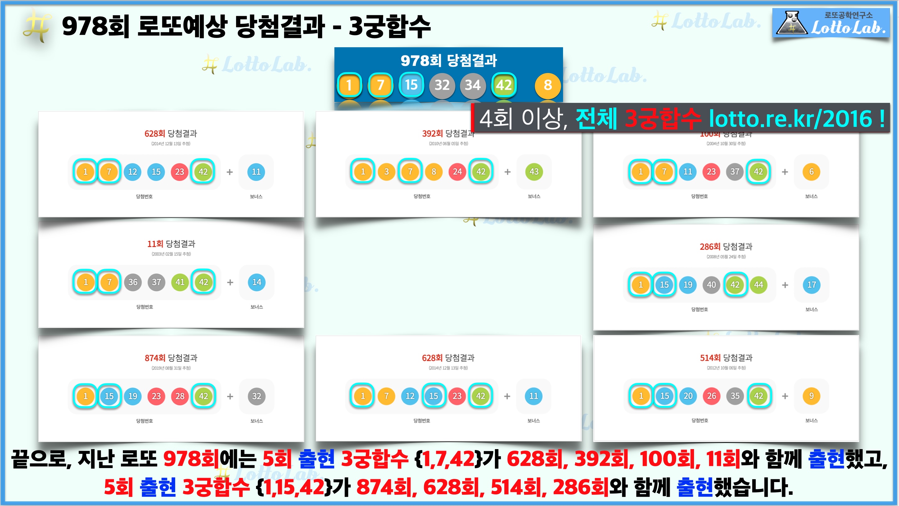 로또랩 로또978 예상결과 - 3궁합수