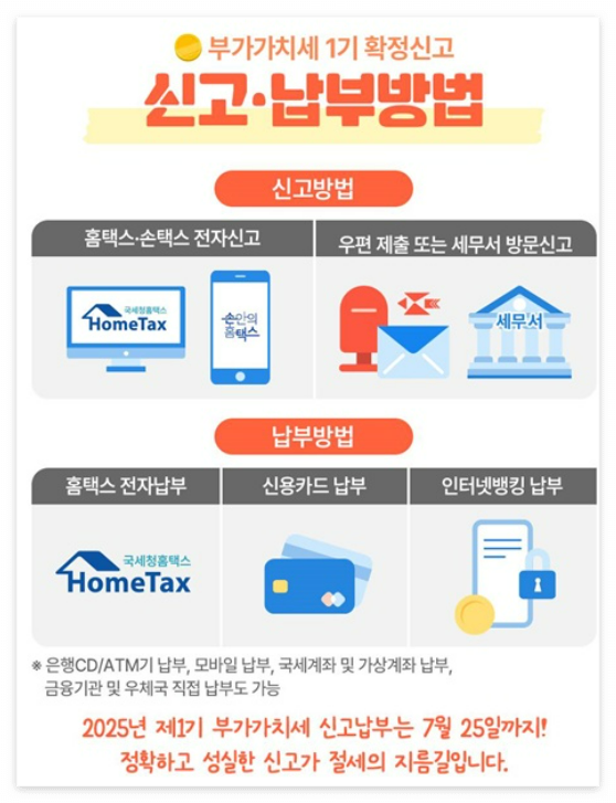 신고 납부방법