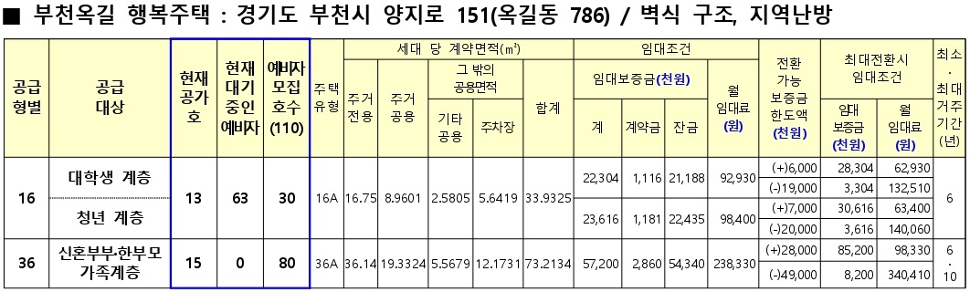 부천시행복주택-2