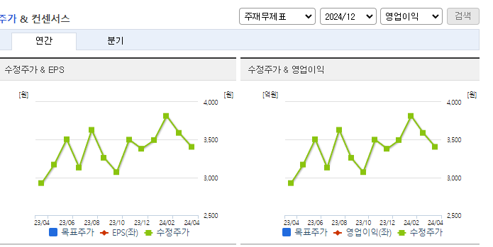 드림시큐리티_컨센서스