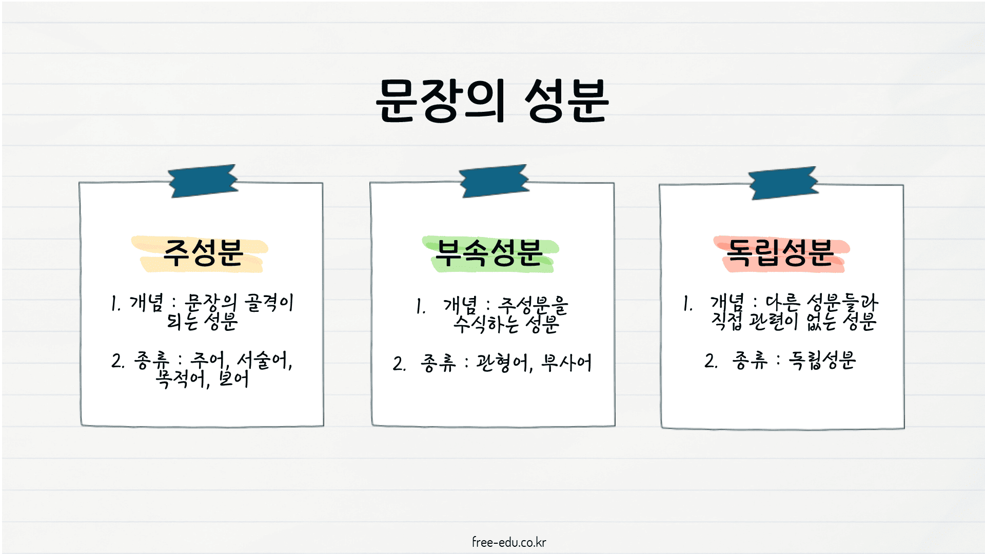 국어 문법 정리 문장 성분 종류