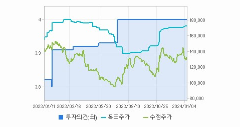 아모레퍼시픽 주가 요약해 봄 - 아모레퍼시픽 주가 - 모든 영역 아모레퍼시픽 주가 요약해 봄 - 아모레퍼시픽 주가 - 모든 영역