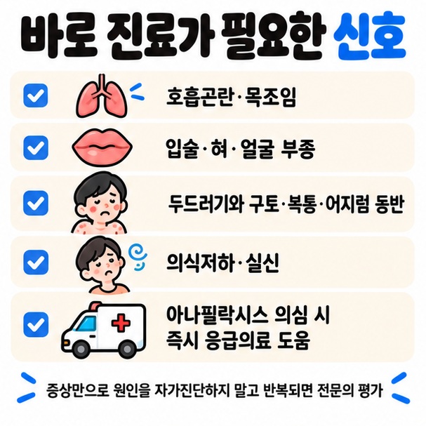 호흡곤란 목조임 입술과 혀 부종 두드러기 구토 어지럼 실신 등 아나필락시스 응급 신호를 정리한 이미지