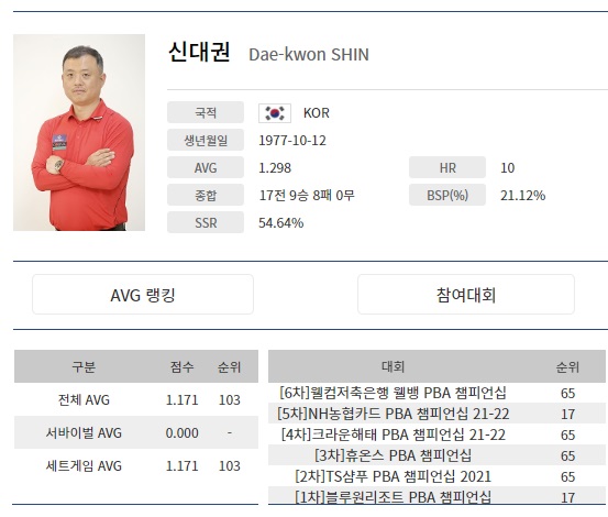 신대권 당구선수 나이 프로필