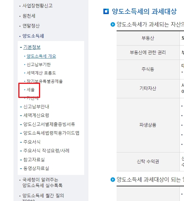 양도소득세 정보 페이지의 왼쪽 메뉴에서 세율 항목을 선택하는 모습