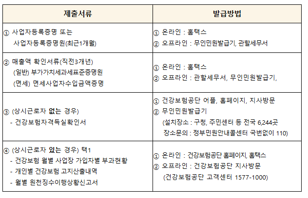제출서류