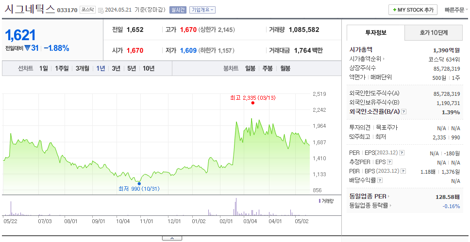 시그네틱스_주가