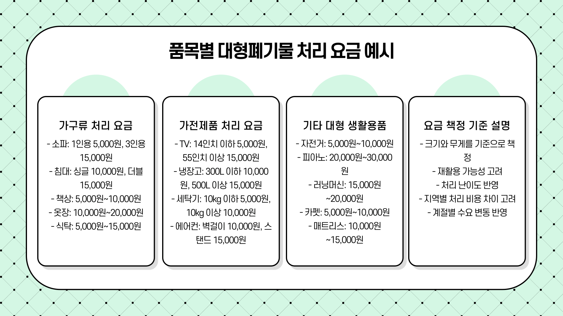 대형페기물 스티커