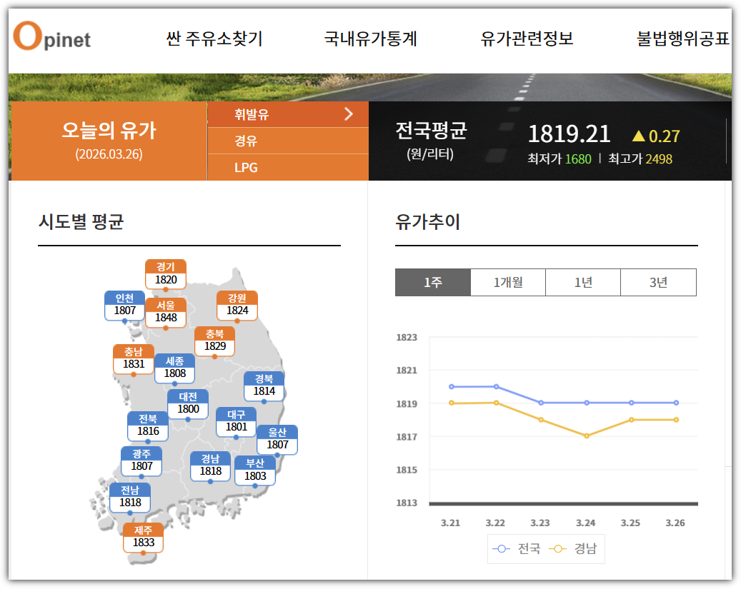 오피넷 최저가 주유소 확인, 전국 유가 정보