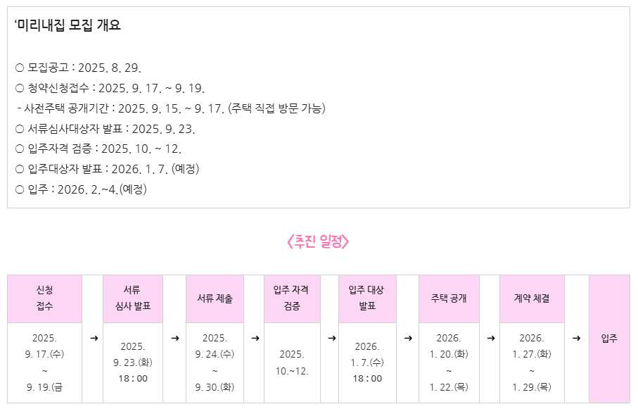 미리내집 모집 개요, 추진 일정