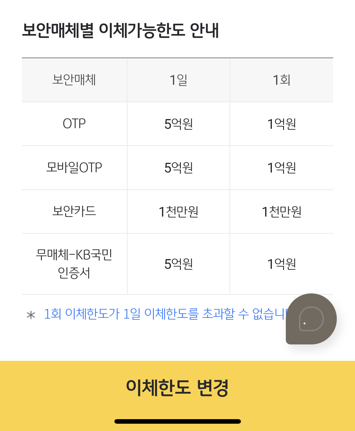 보안매체별 이체가능한도 국민은행